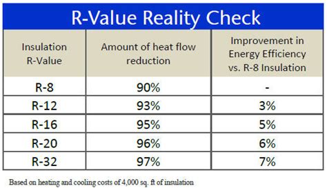 carlisle r value chart.